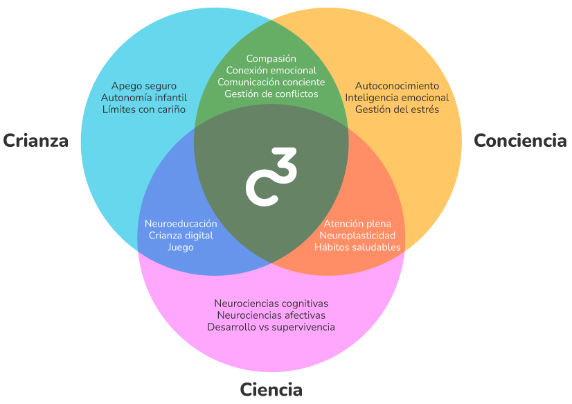 circulos-C3_Mobile